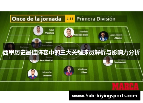 西甲历史最佳阵容中的三大关键球员解析与影响力分析