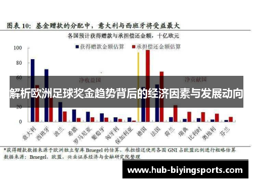 解析欧洲足球奖金趋势背后的经济因素与发展动向