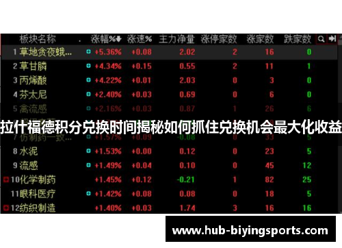 拉什福德积分兑换时间揭秘如何抓住兑换机会最大化收益