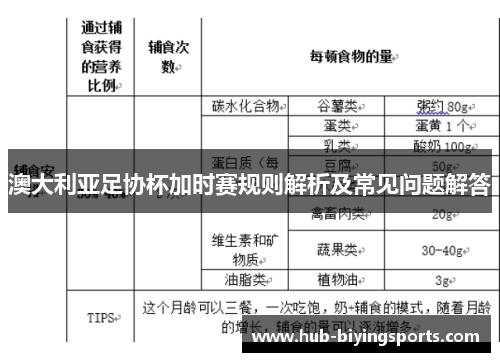 澳大利亚足协杯加时赛规则解析及常见问题解答