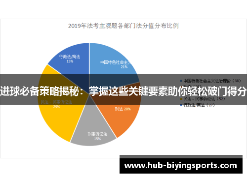 进球必备策略揭秘：掌握这些关键要素助你轻松破门得分