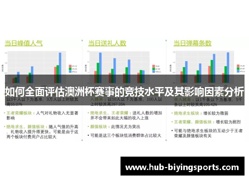 如何全面评估澳洲杯赛事的竞技水平及其影响因素分析