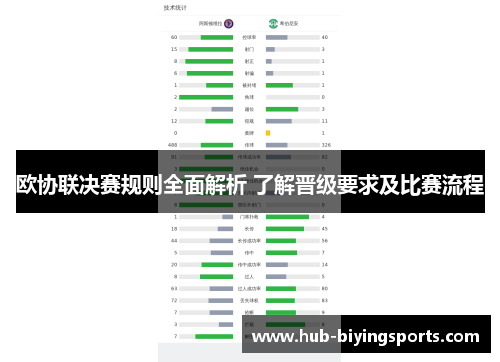 欧协联决赛规则全面解析 了解晋级要求及比赛流程