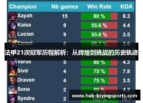 法甲21次冠军历程解析：从辉煌到挑战的历史轨迹