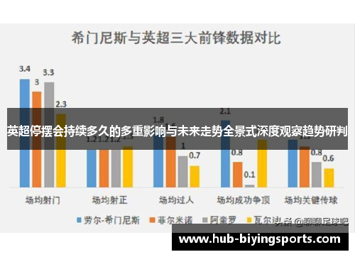 英超停摆会持续多久的多重影响与未来走势全景式深度观察趋势研判 英超停摆会持续多久的多重影响与未来走势全景式深度观察趋势研判