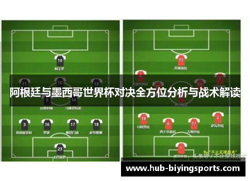 阿根廷与墨西哥世界杯对决全方位分析与战术解读 阿根廷与墨西哥世界杯对决全方位分析与战术解读